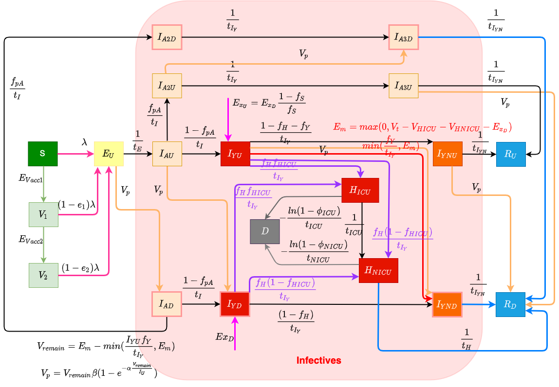 COVID-19 modeling example