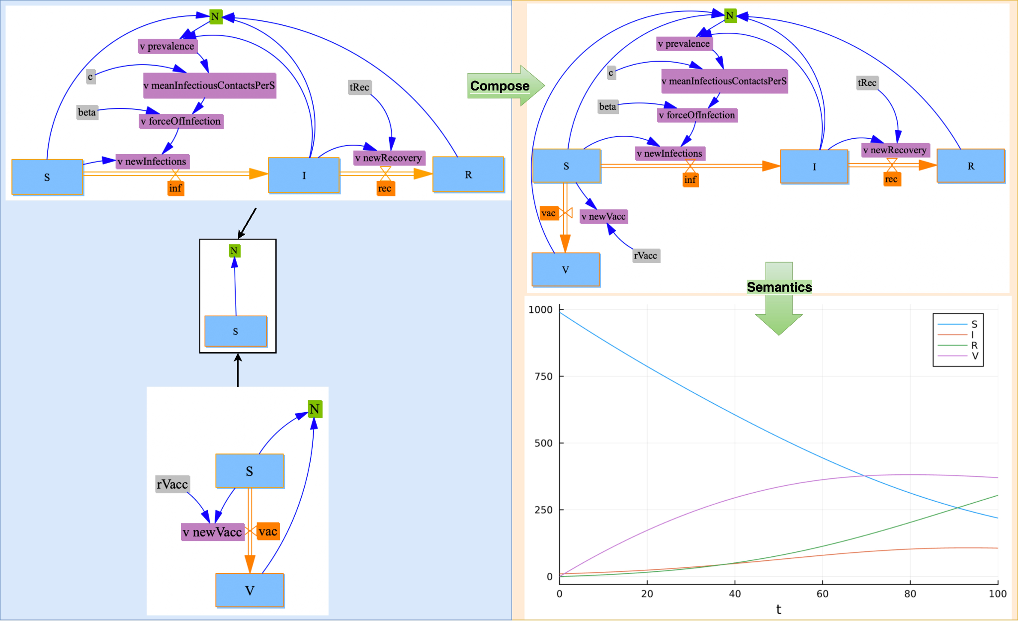 Pullback square example